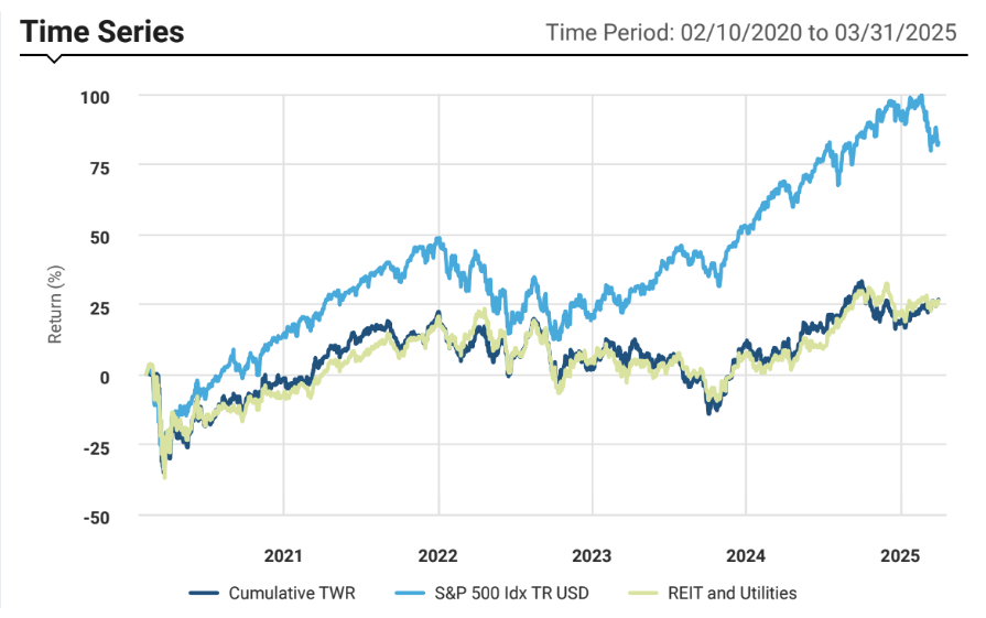 Castellan-Group-Income-Growth