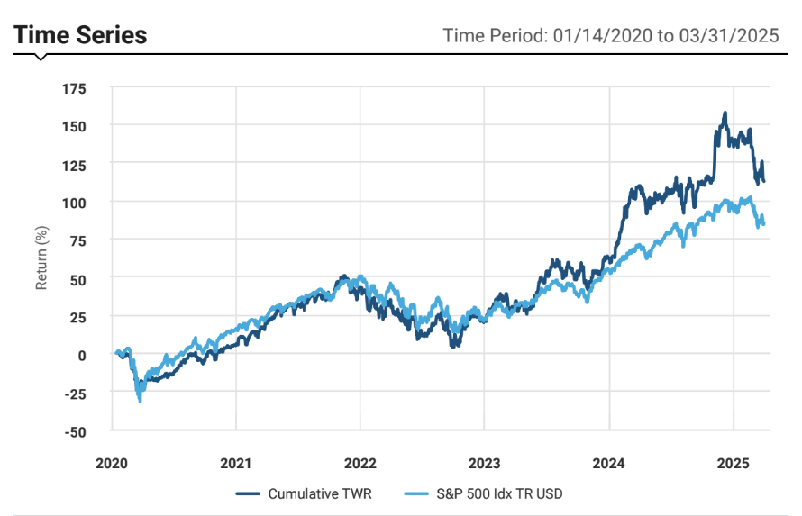 Castellan-Group-Targeted-Equity